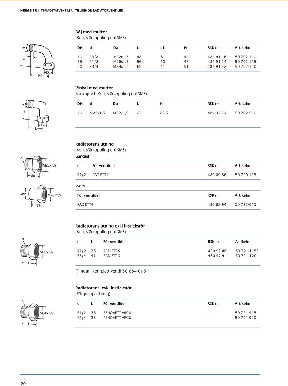 702-510 Radiatoranslutning (Kon/sfärkoppling enl SMS) Gängad d För ventildel RSK nr Artikelnr R1/2 RADIETT-U 480 89 86 50 720-115 Svets För ventildel RSK nr Artikelnr RADIETT-U 480 89 94 50 722-015
