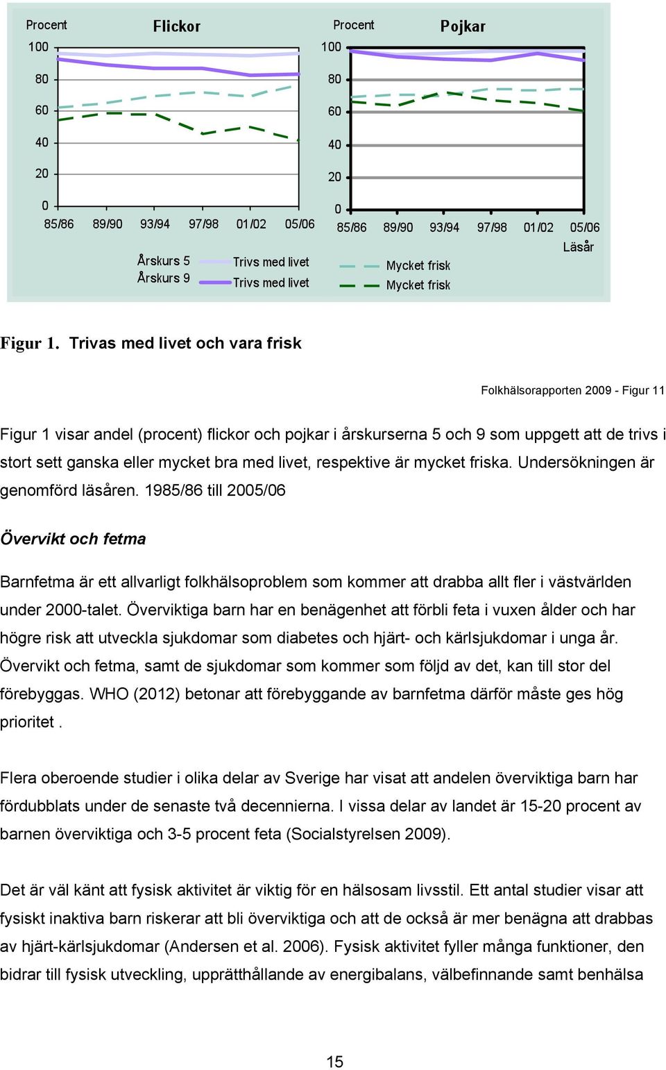 med livet, respektive är mycket friska. Undersökningen är genomförd läsåren.