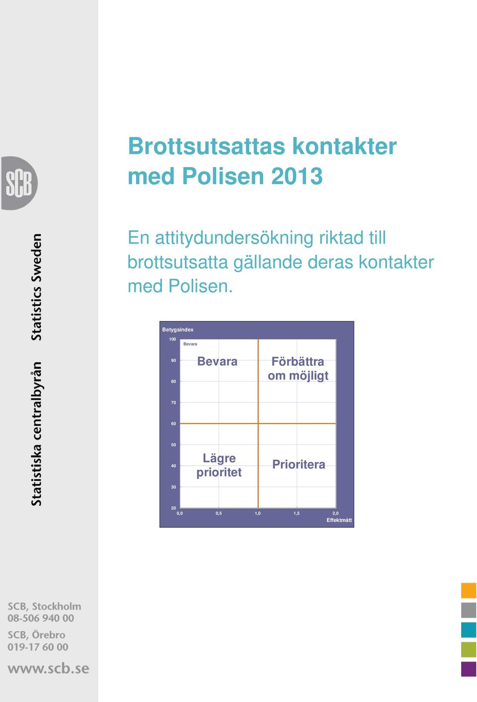 Betygsindex 100 90 80 Bevara Bevara Förbättra om möjligt 70 60 50