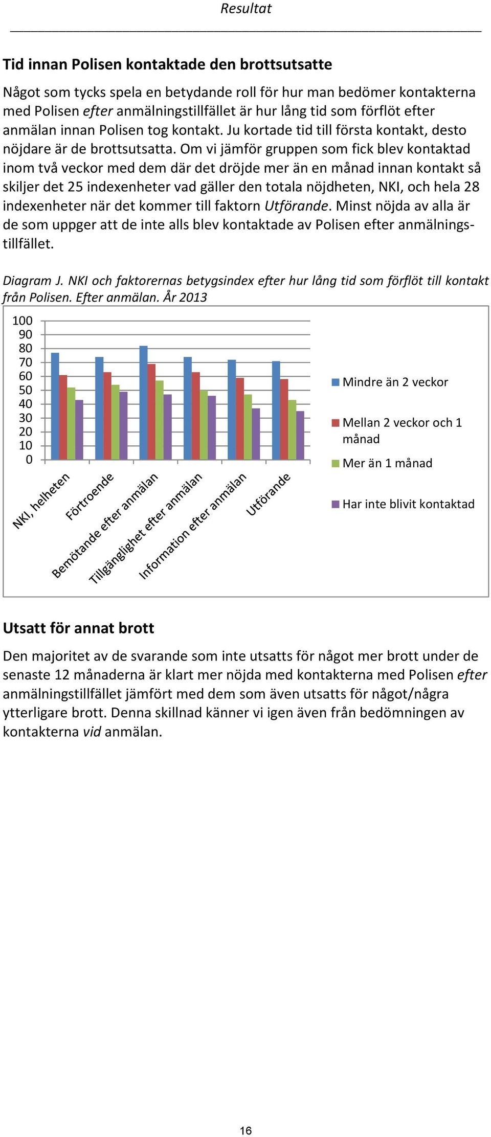 Om vi jämför gruppen som fick blev kontaktad inom två veckor med dem där det dröjde mer än en månad innan kontakt så skiljer det 25 indexenheter vad gäller den totala nöjdheten, NKI, och hela 28