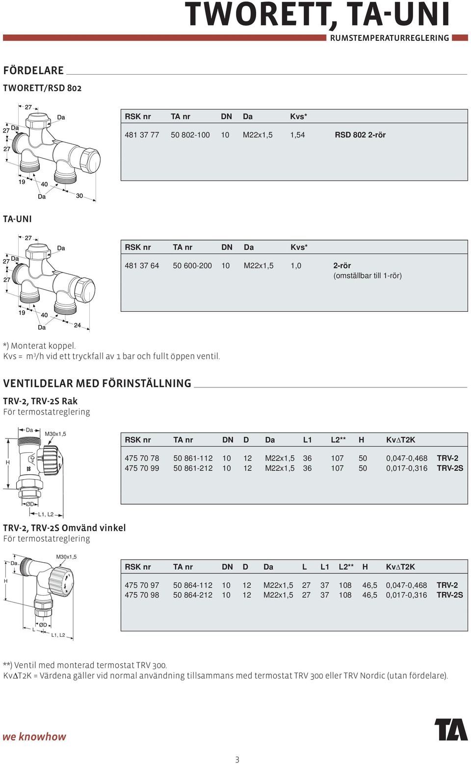 VENTILDELAR MED FÖRINSTÄLLNING TRV-2, TRV-2S Rak För termostatreglering Da M30x1,5 RSK nr TA nr DN D Da L1 L2** H KvΔT2K H 475 70 78 50 861-112 10 12 M22x1,5 36 107 50 0,047-0,468 TRV-2 475 70 99 50