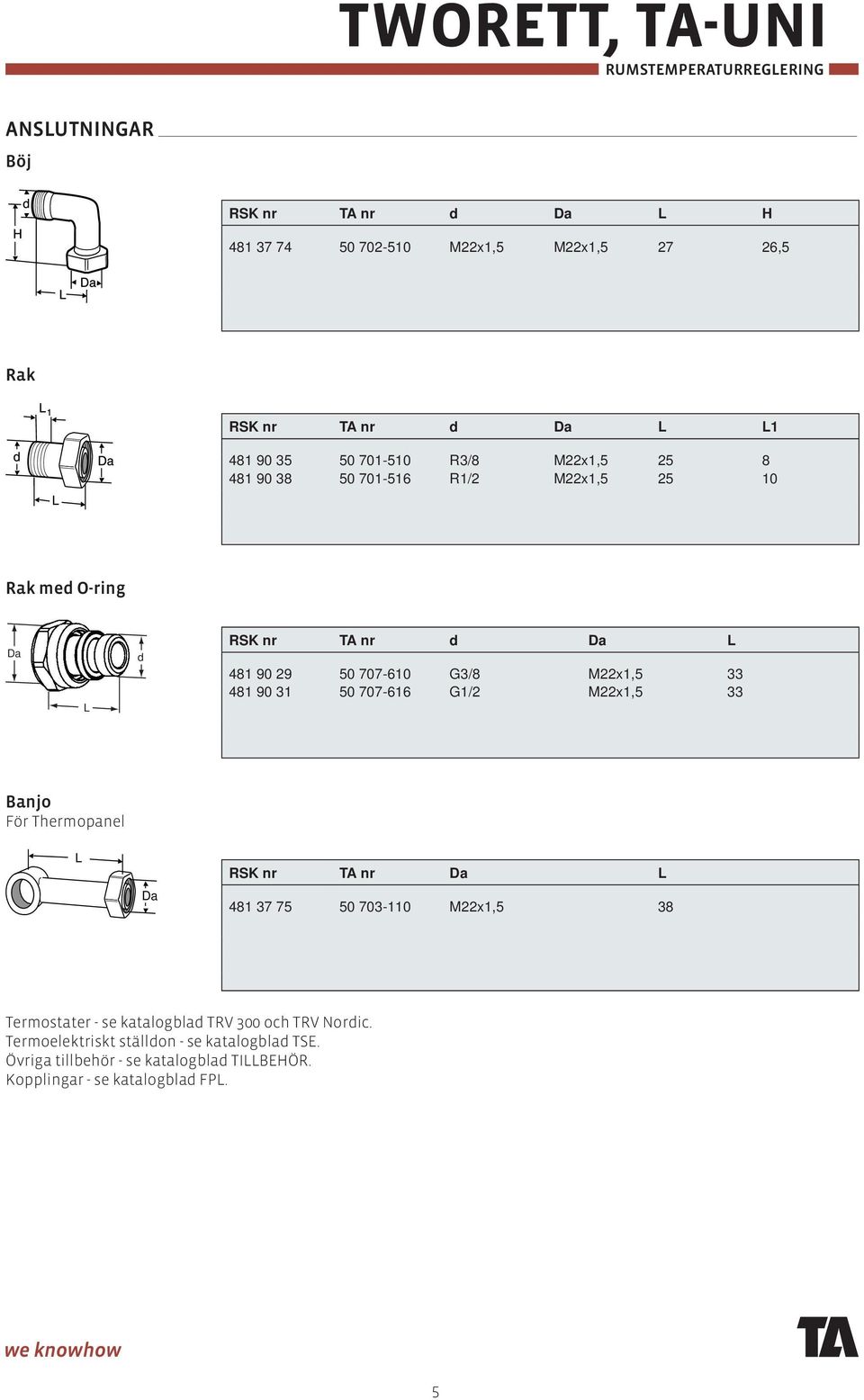31 50 707-616 G1/2 M22x1,5 33 Banjo För Thermopanel L Da RSK nr TA nr Da L 481 37 75 50 703-110 M22x1,5 38 Termostater - se katalogblad TRV