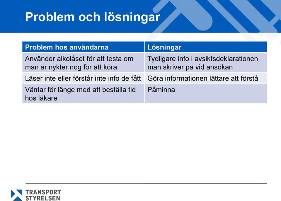 för länge med att beställa tid hos läkare Lösningar Tydligare info i