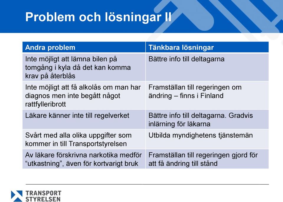 läkare förskrivna narkotika medför utkastning, även för kortvarigt bruk Tänkbara lösningar Bättre info till deltagarna Framställan till regeringen om ändring