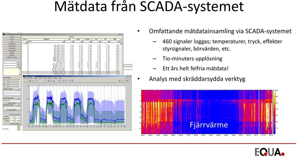 Tio-minuters upplösning Ett års helt felfria mätdata!