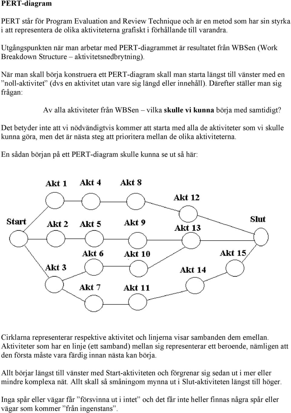 När man skall börja konstruera ett PERT-diagram skall man starta längst till vänster med en noll-aktivitet (dvs en aktivitet utan vare sig längd eller innehåll).