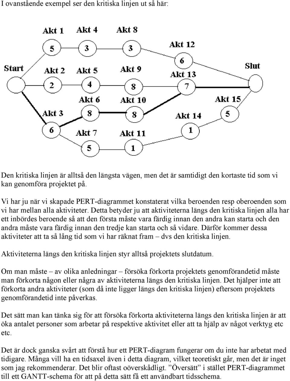 Detta betyder ju att aktiviteterna längs den kritiska linjen alla har ett inbördes beroende så att den första måste vara färdig innan den andra kan starta och den andra måste vara färdig innan den