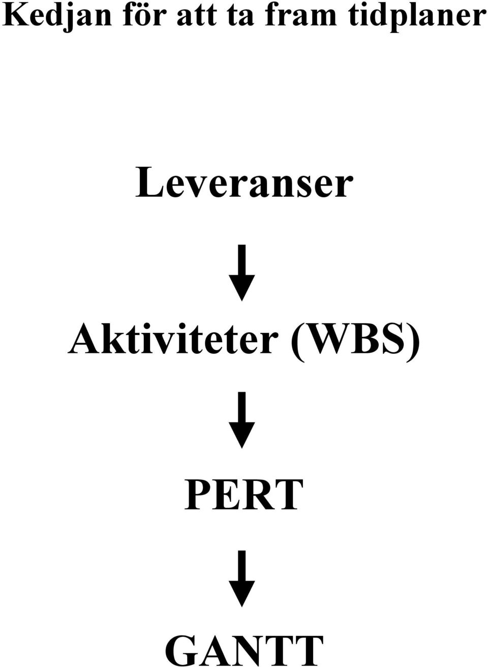 Leveranser