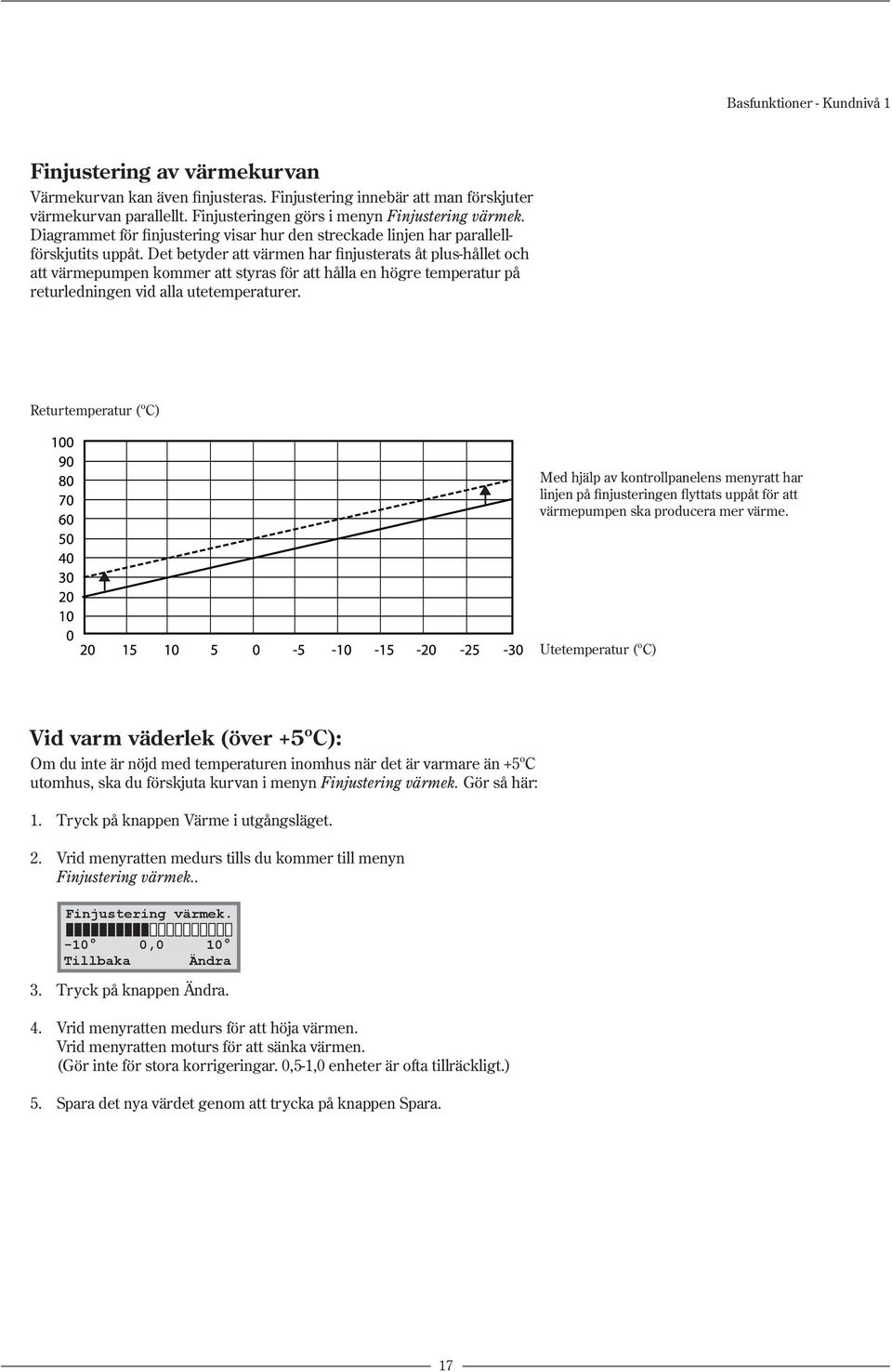 Det betyder att värmen har finjusterats åt plus-hållet och att värmepumpen kommer att styras för att hålla en högre temperatur på returledningen vid alla utetemperaturer.