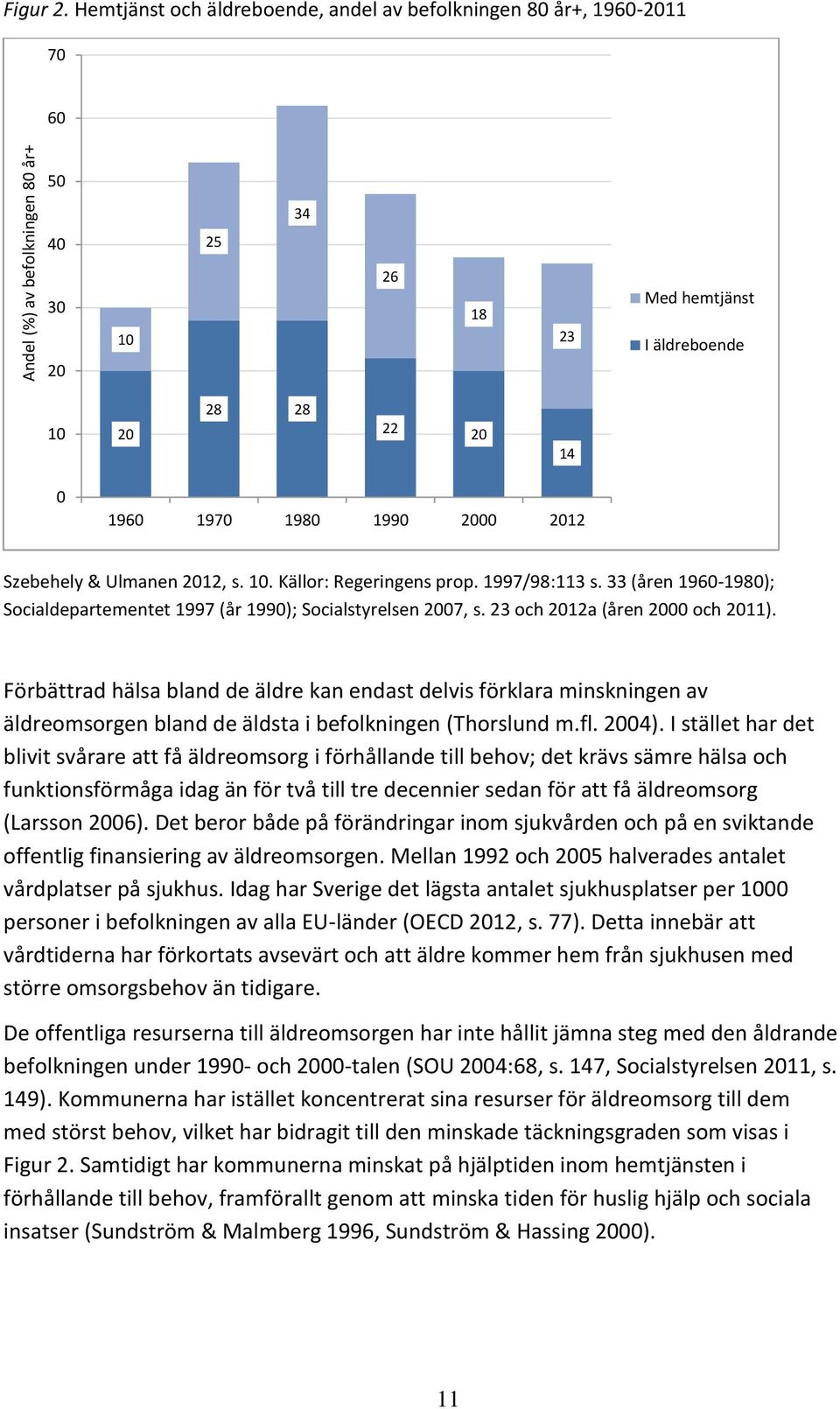 Ulmanen 2012, s. 10. Källor: Regeringens prop. 1997/98:113 s. 33 (åren 1960-1980); Socialdepartementet 1997 (år 1990); Socialstyrelsen 2007, s. 23 och 2012a (åren 2000 och 2011).