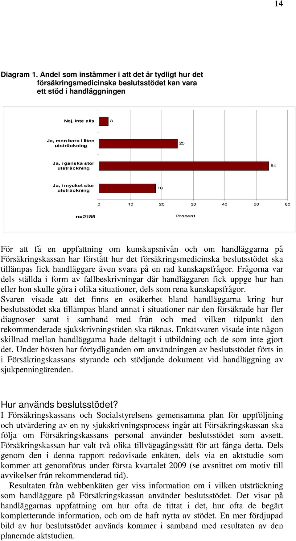 utsträckning 54 Ja, i mycket stor utsträckning 18 0 10 20 30 40 50 60 n=2185 Procent För att få en uppfattning om kunskapsnivån och om handläggarna på Försäkringskassan har förstått hur det