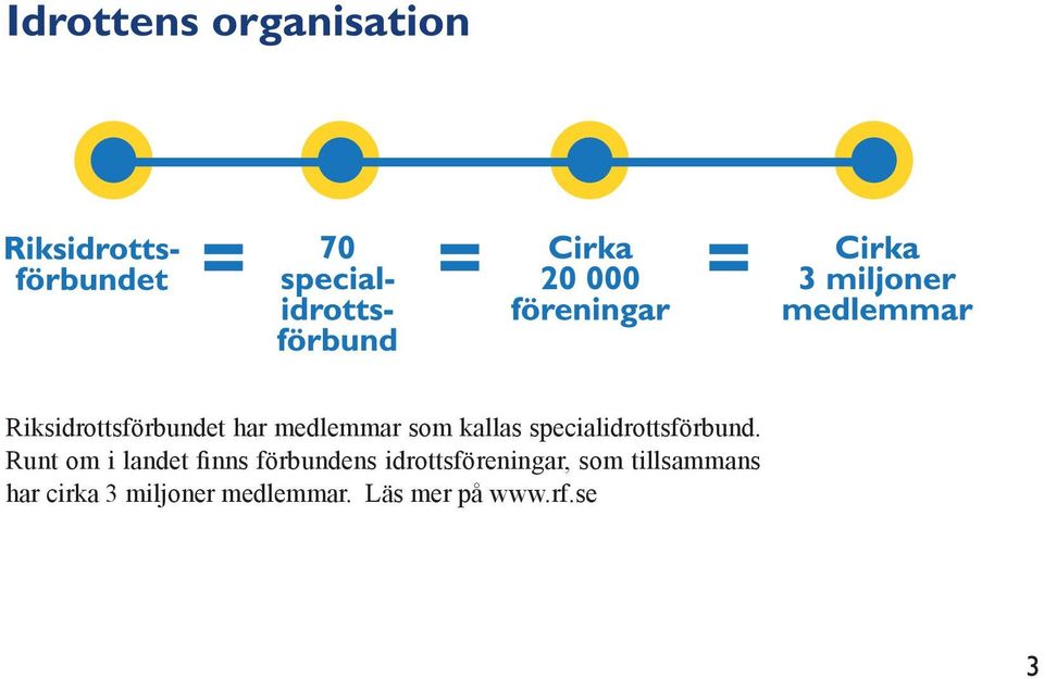 Runt om i landet finns förbundens idrottsföreningar,