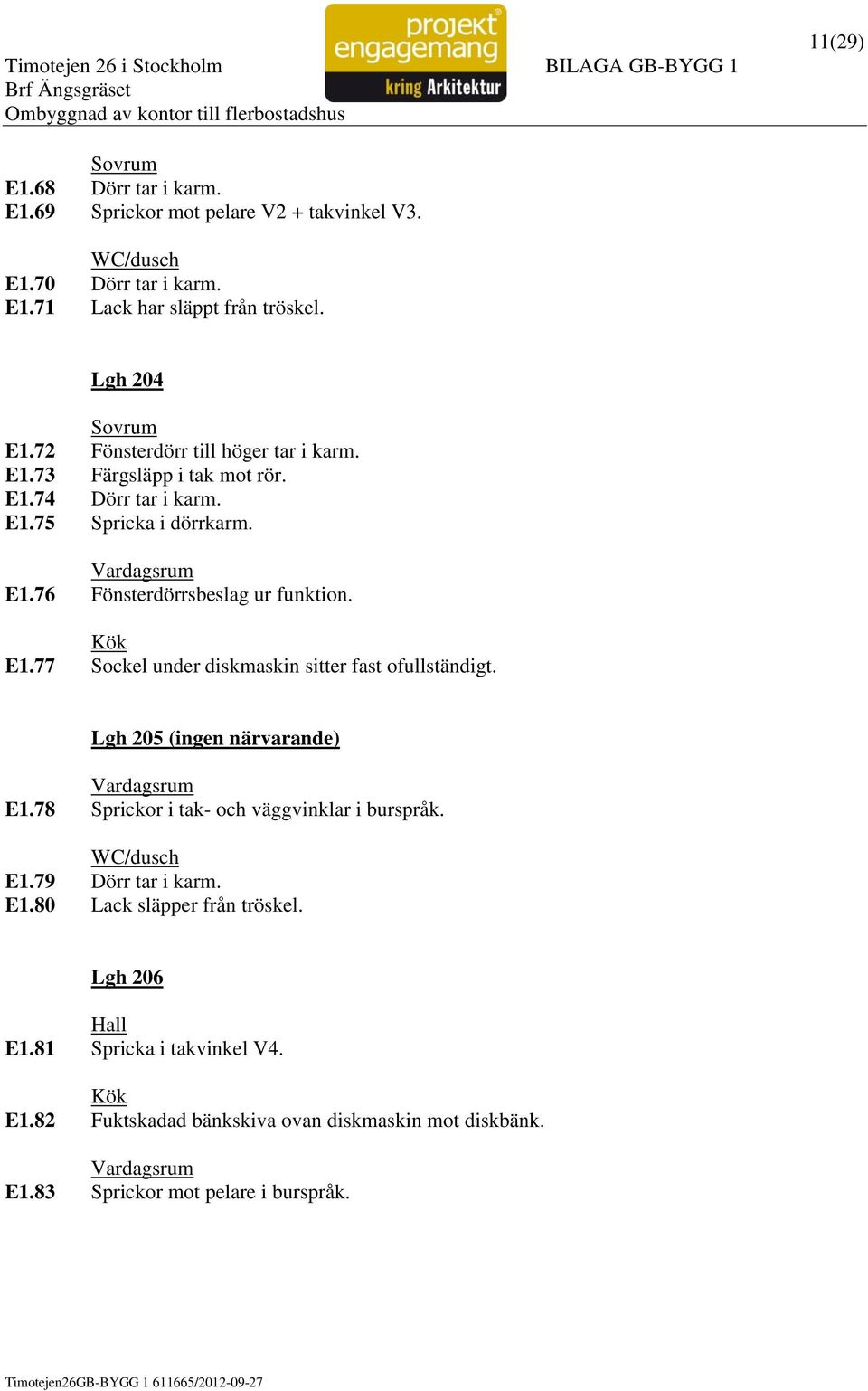 E1.77 Sockel under diskmaskin sitter fast ofullständigt. Lgh 205 (ingen närvarande) E1.78 Sprickor i tak- och väggvinklar i burspråk. E1.79 Dörr tar i karm.