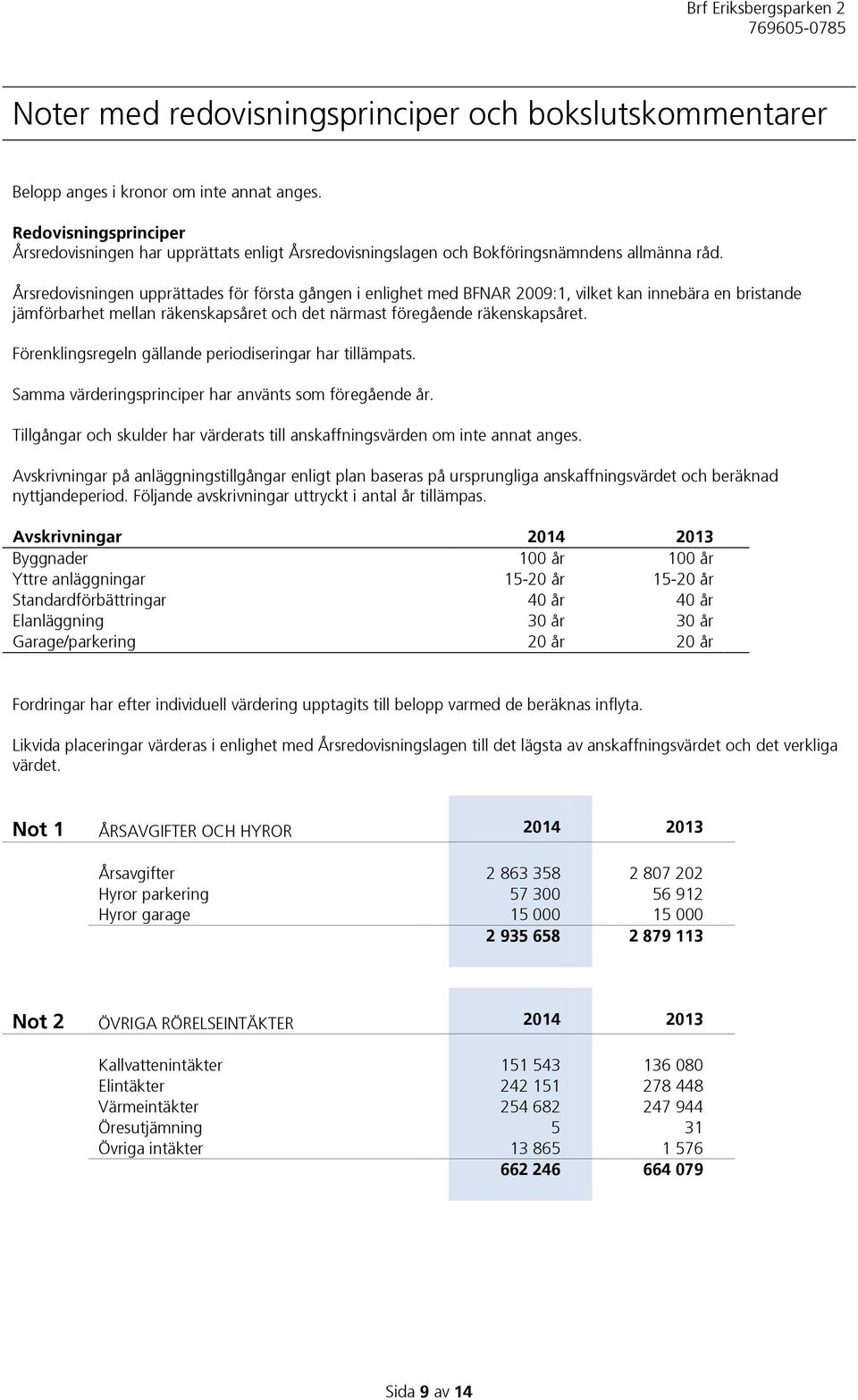 Årsredovisningen upprättades för första gången i enlighet med BFNAR 2009:1, vilket kan innebära en bristande jämförbarhet mellan räkenskapsåret och det närmast föregående räkenskapsåret.