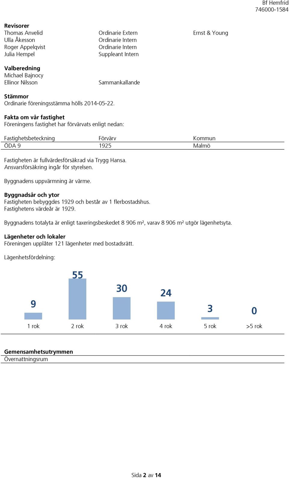 Fakta om vår fastighet Föreningens fastighet har förvärvats enligt nedan: Fastighetsbeteckning Förvärv Kommun ÖDA 9 1925 Malmö Fastigheten är fullvärdesförsäkrad via Trygg Hansa.