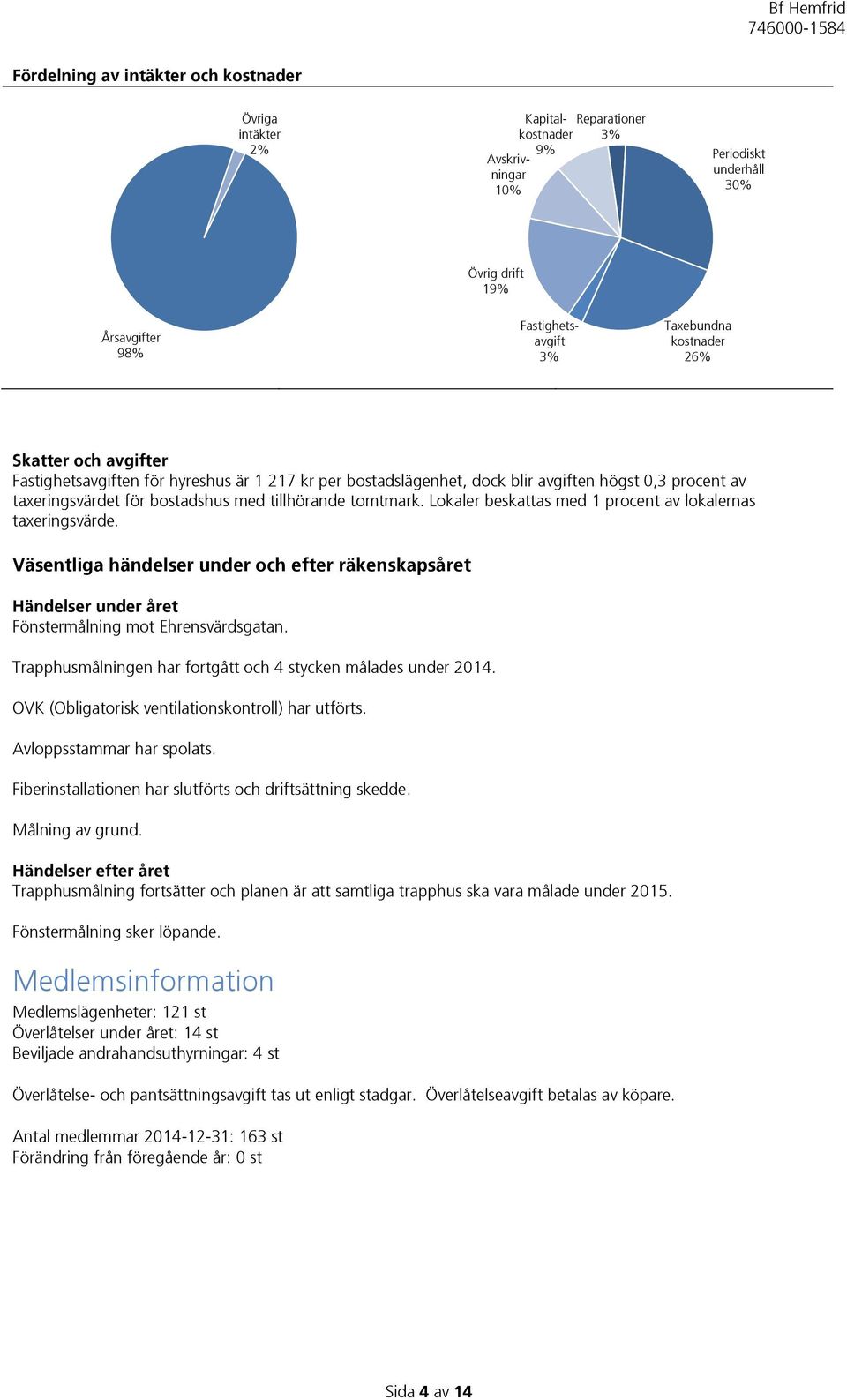 Lokaler beskattas med 1 procent av lokalernas taxeringsvärde. Väsentliga händelser under och efter räkenskapsåret Händelser under året Fönstermålning mot Ehrensvärdsgatan.