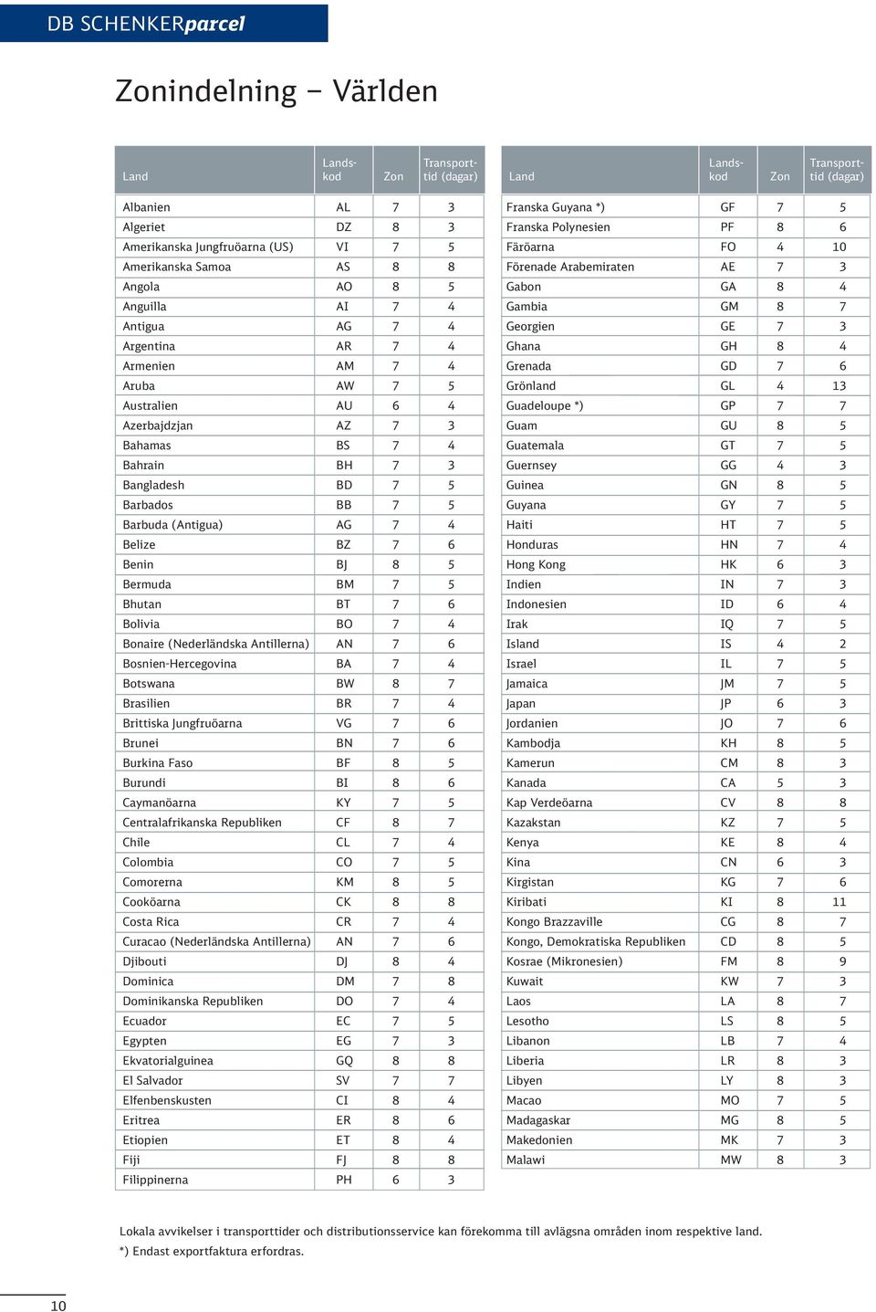 GD Aruba AW Grönland GL 1 Australien AU Guadeloupe *) GP Azerbajdzjan AZ Guam GU Bahamas BS Guatemala GT Bahrain BH Guernsey GG Bangladesh BD Guinea GN Barbados BB Guyana GY Barbuda (Antigua) AG