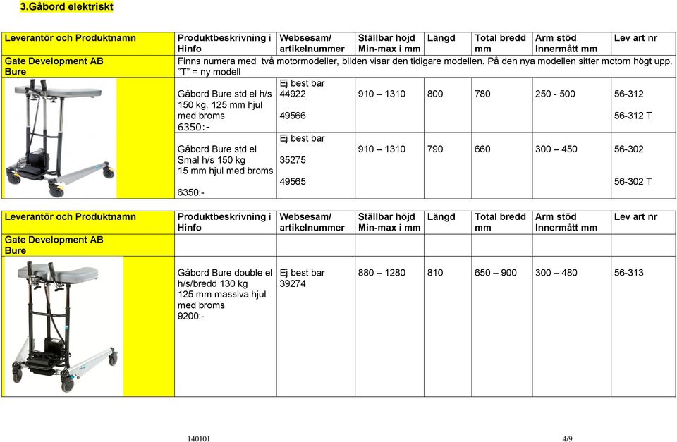 125 hjul med broms 49566 56-312 T 6350:- Gåbord Bure std el Smal h/s 150 kg 15 hjul med broms 6350:- 35275 49565 910 1310 790 660 300 450 56-302 56-302