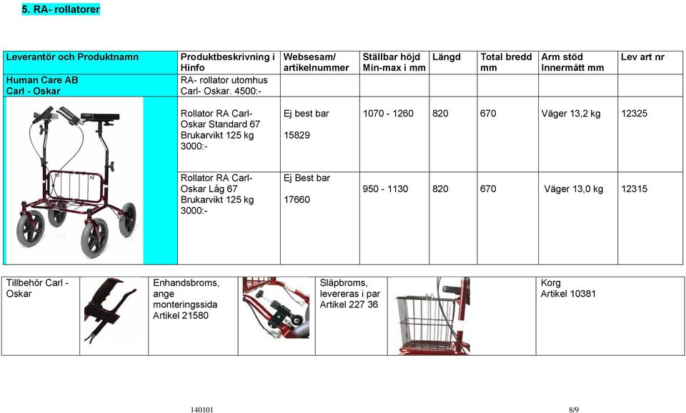 820 670 Väger 13,2 kg 12325 Rollator RA Carl- Oskar Låg 67 Brukarvikt 125 kg 3000:- Ej Best bar 17660 950-1130 820 670