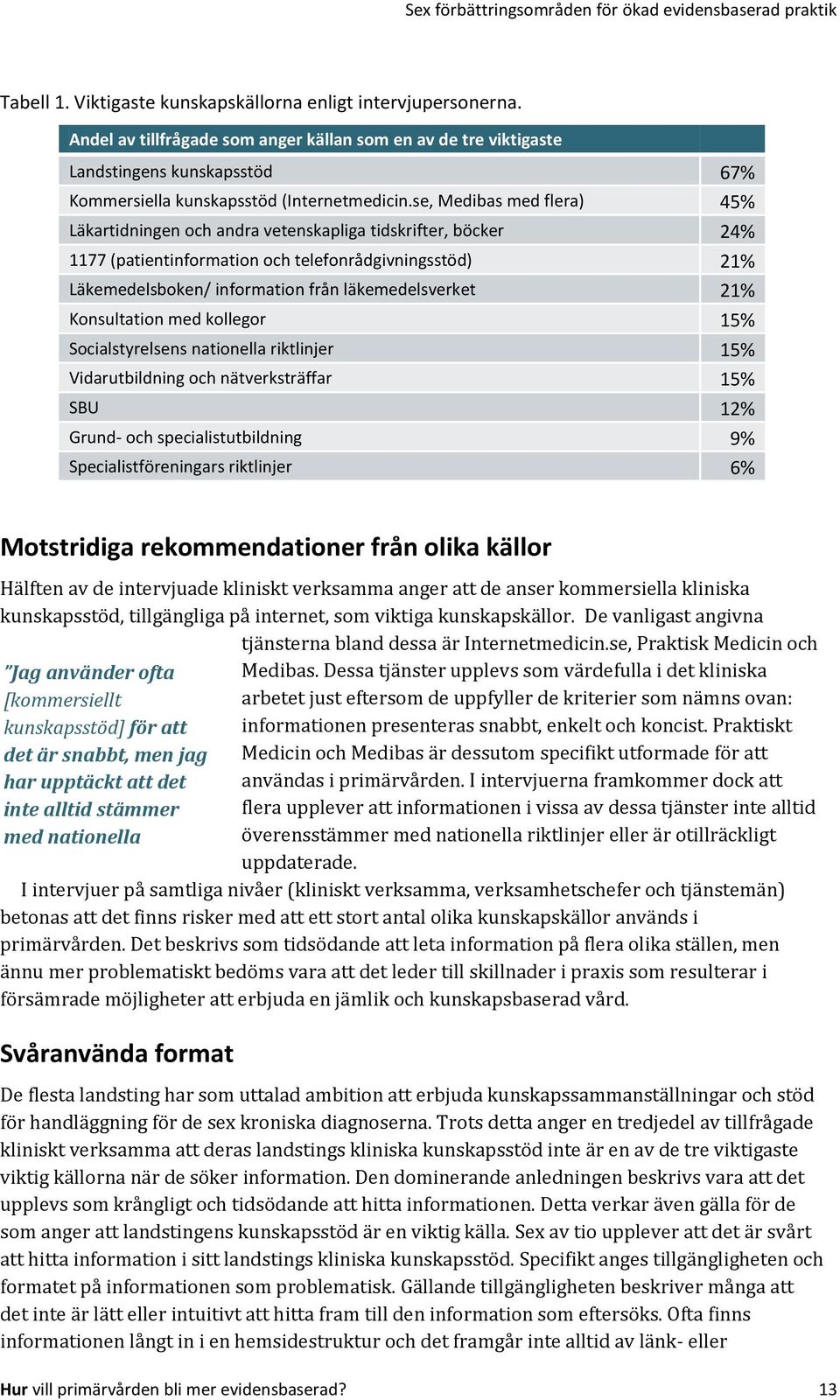 se, Medibas med flera) 45% Läkartidningen och andra vetenskapliga tidskrifter, böcker 24% 1177 (patientinformation och telefonrådgivningsstöd) 21% Läkemedelsboken/ information från läkemedelsverket