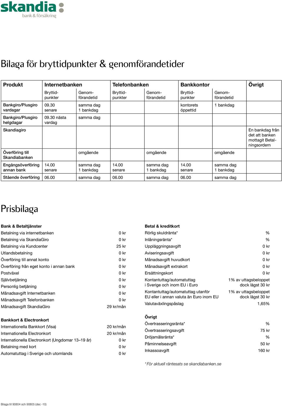 00 senare samma dag 1 bankdag samma dag kontorets öppettid Bryttidpunkter Genomförandetid Bryttidpunkter Genomförandetid Bryttidpunkter Genomförandetid 1 bankdag omgående omgående omgående samma dag