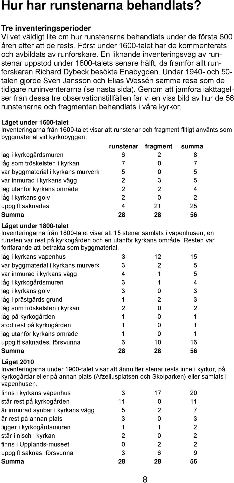 En liknande inventeringsvåg av runstenar uppstod under 1800-talets senare hälft, då framför allt runforskaren Richard Dybeck besökte Enabygden.