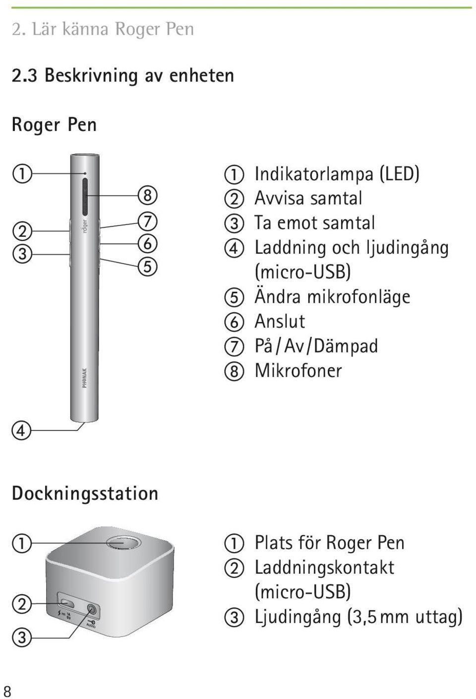 samtal c Ta emot samtal d Laddning och ljudingång (micro-usb) e Ändra mikrofonläge f