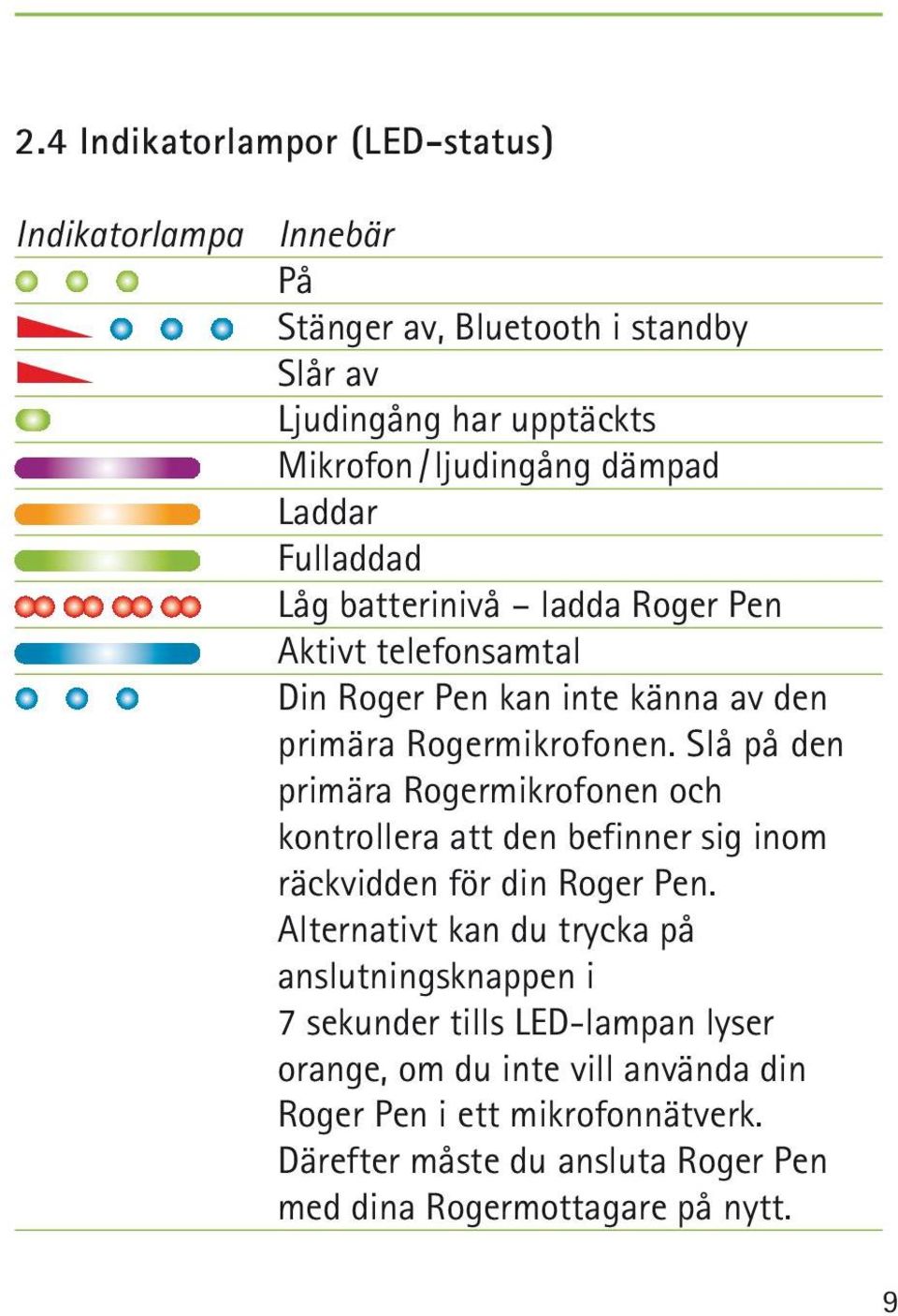 Slå på den primära Rogermikrofonen och kontrollera att den befinner sig inom räckvidden för din Roger Pen.