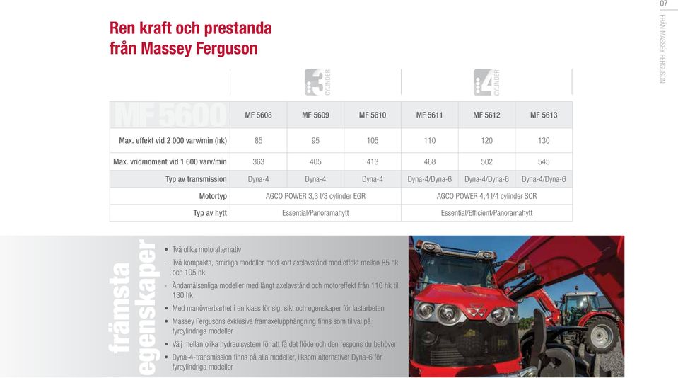 vridmoment vid 1 600 varv/min 363 405 413 468 502 545 Typ av transmission Dyna-4 Dyna-4 Dyna-4 Dyna-4/Dyna-6 Dyna-4/Dyna-6 Dyna-4/Dyna-6 Motortyp AGCO POWER 3,3 l/3 cylinder EGR AGCO POWER 4,4 l/4