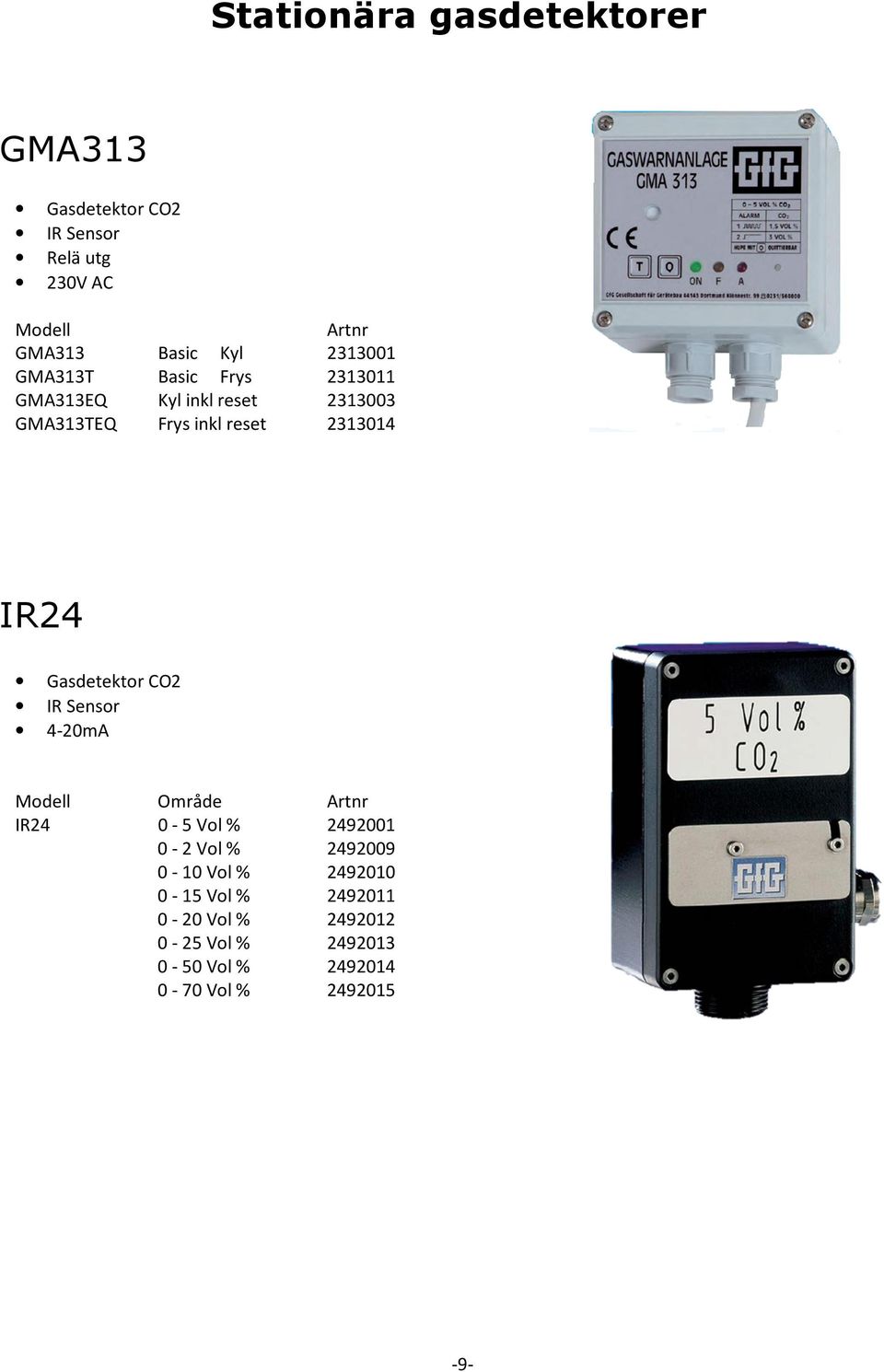 2313014 IR24 Gasdetektor CO2 IR Sensor 4-20mA Område IR24 0-5 Vol % 2492001 0-2 Vol % 2492009 0-10