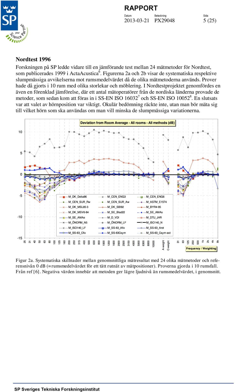 I Nordtestprojektet genomfördes en även en förenklad jämförelse, där ett antal mätoperatörer från de nordiska länderna provade de metoder, som sedan kom att föras in i SS-EN ISO 16032 7 och SS-EN ISO