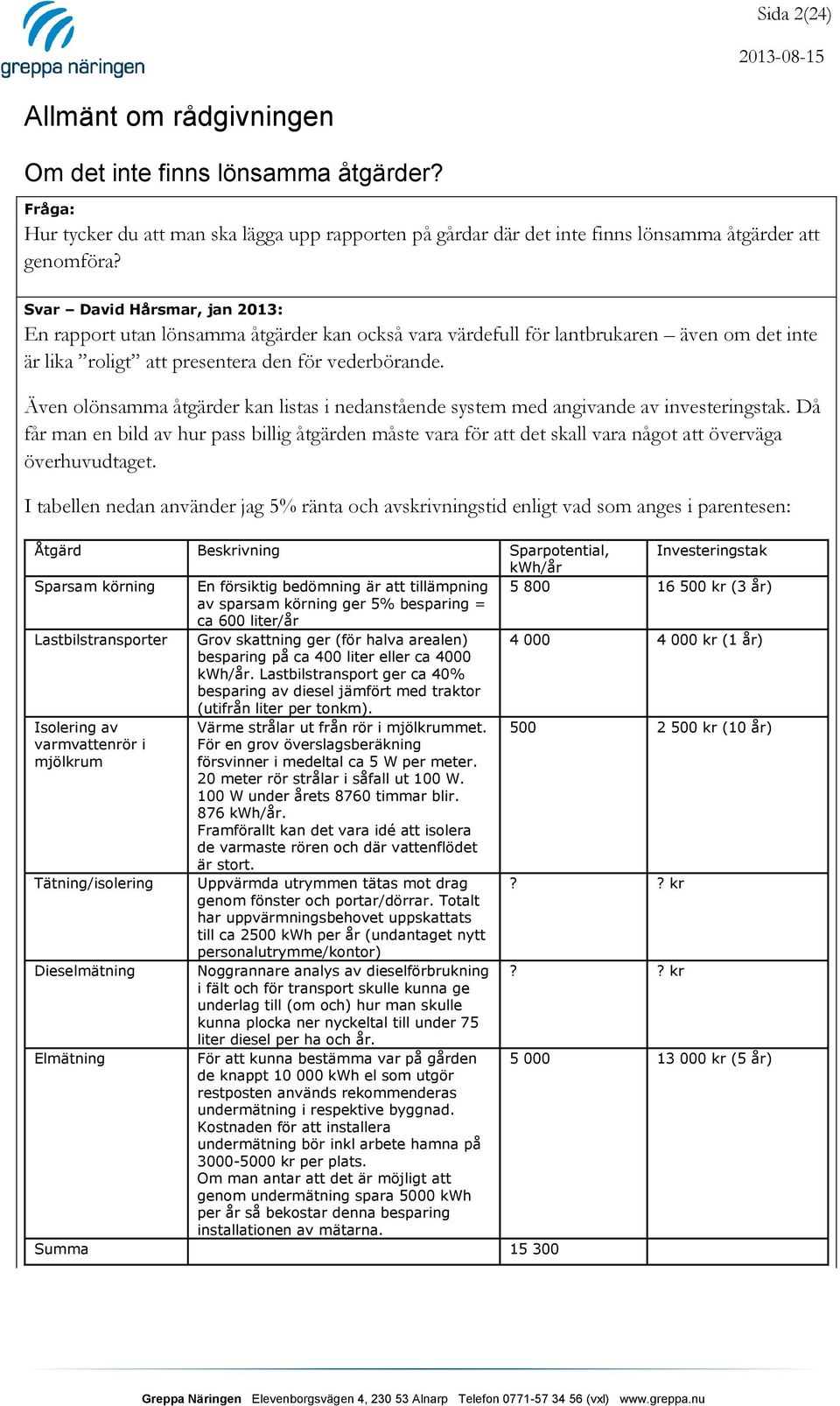 Även olönsamma åtgärder kan listas i nedanstående system med angivande av investeringstak.