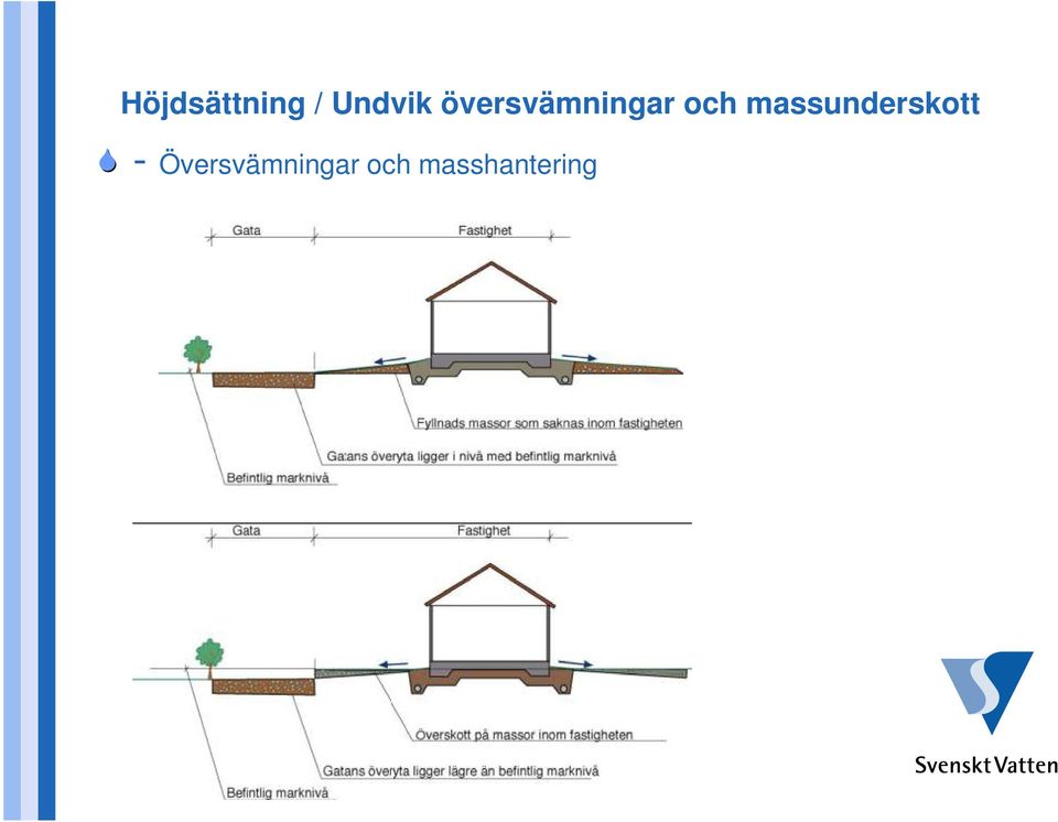 massunderskott -