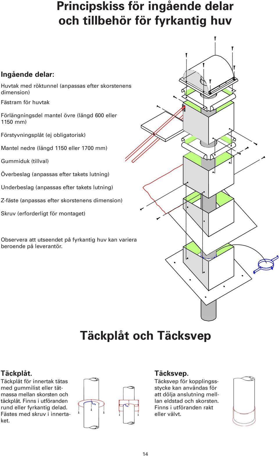 Z-fäste (anpassas efter skorstenens dimension) Skruv (erforderligt för montaget) Observera att utseendet på fyrkantig huv kan variera beroende på leverantör. Täckplåt och Täcksvep Täckplåt.