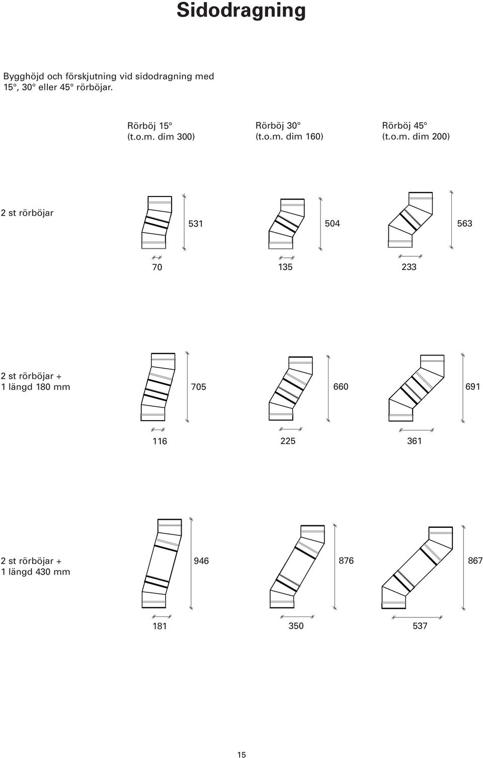 dim 300) Rörböj 30 (t.o.m. dim 160) Rörböj 45 (t.o.m. dim 200) 2 st rörböjar