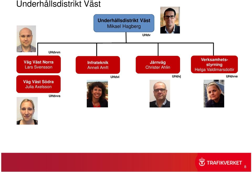 Södra Julia Axelsson Infrateknik Anneli Amft Järnväg