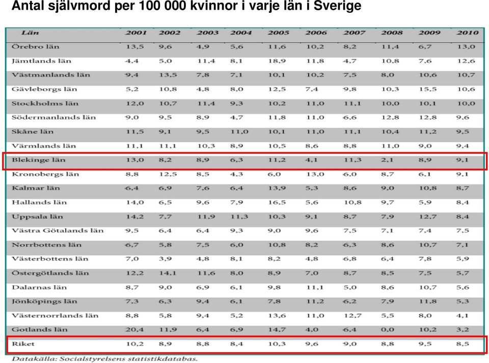 kvinnor i varje