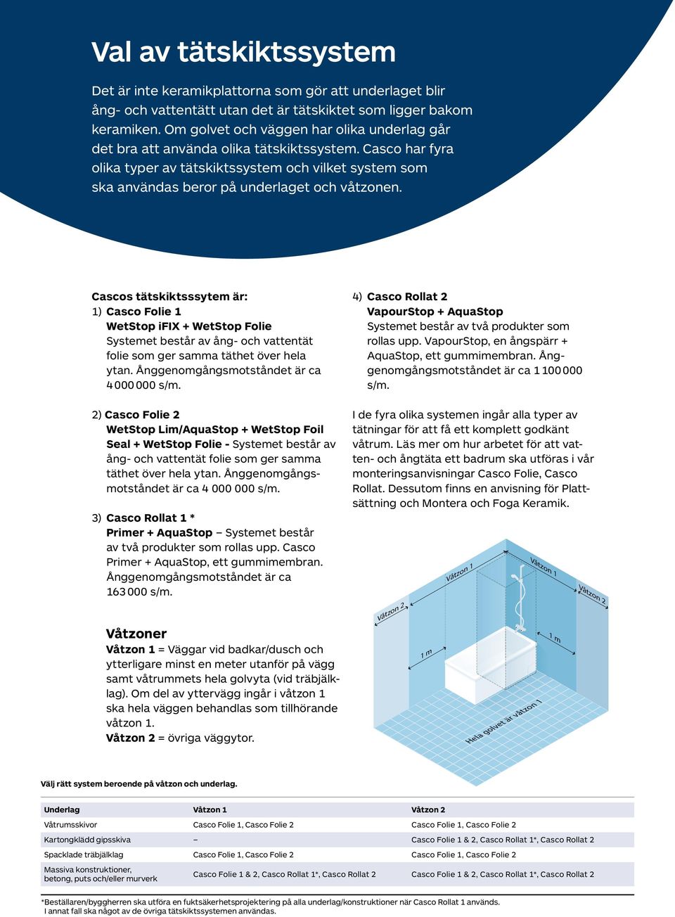 Casco har fyra olika typer av tätskiktssystem och vilket system som ska användas beror på underlaget och våtzonen.