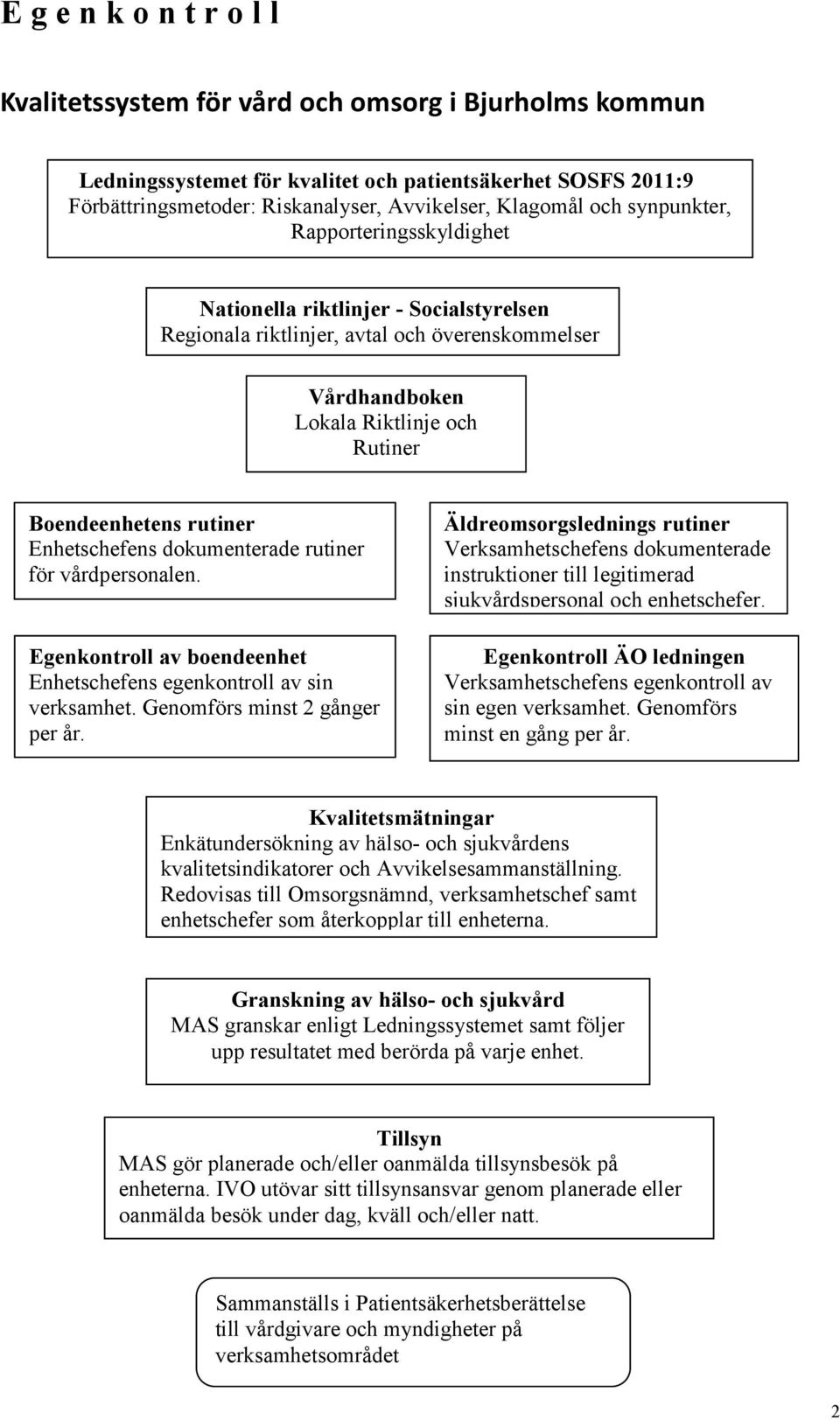 dokumenterade rutiner för vårdpersonalen. Egenkontroll av boendeenhet Enhetschefens egenkontroll av sin verksamhet. Genomförs minst 2 gånger per år.