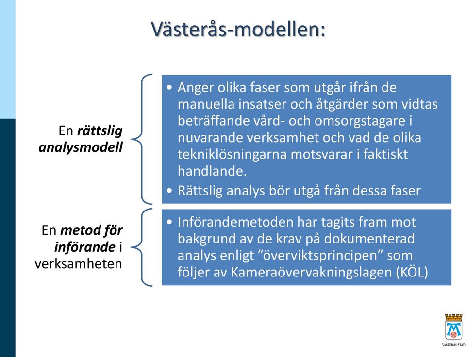 tekniklösningarna motsvarar i faktiskt handlande.