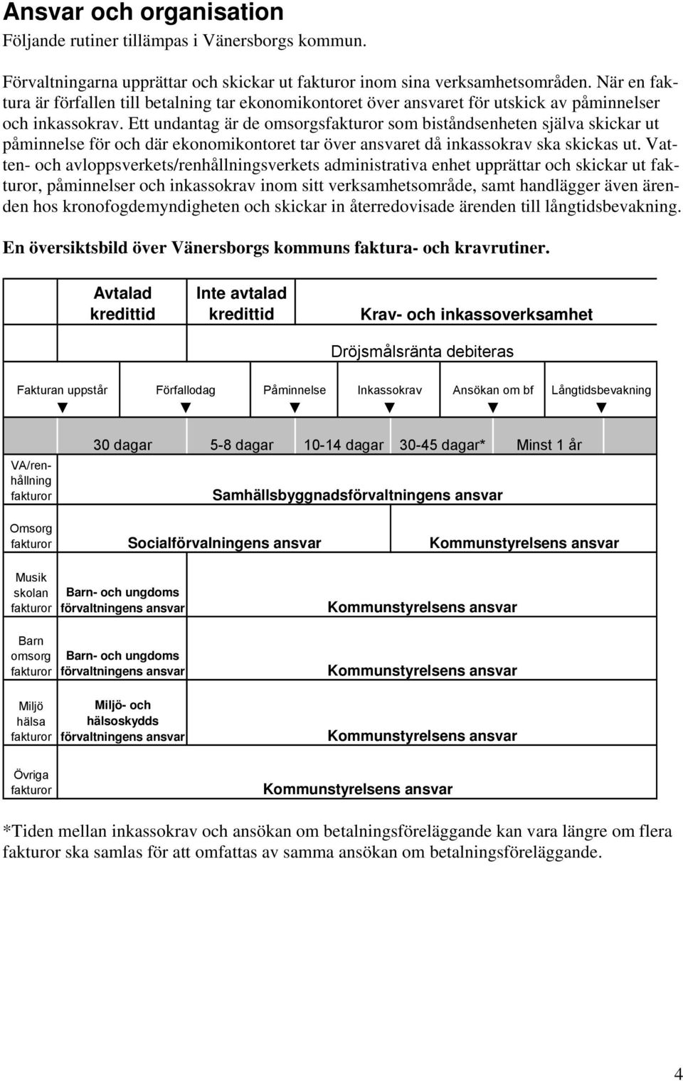 Ett undantag är de omsorgs som biståndsenheten själva skickar ut påminnelse för och där ekonomikontoret tar över ansvaret då inkassokrav ska skickas ut.