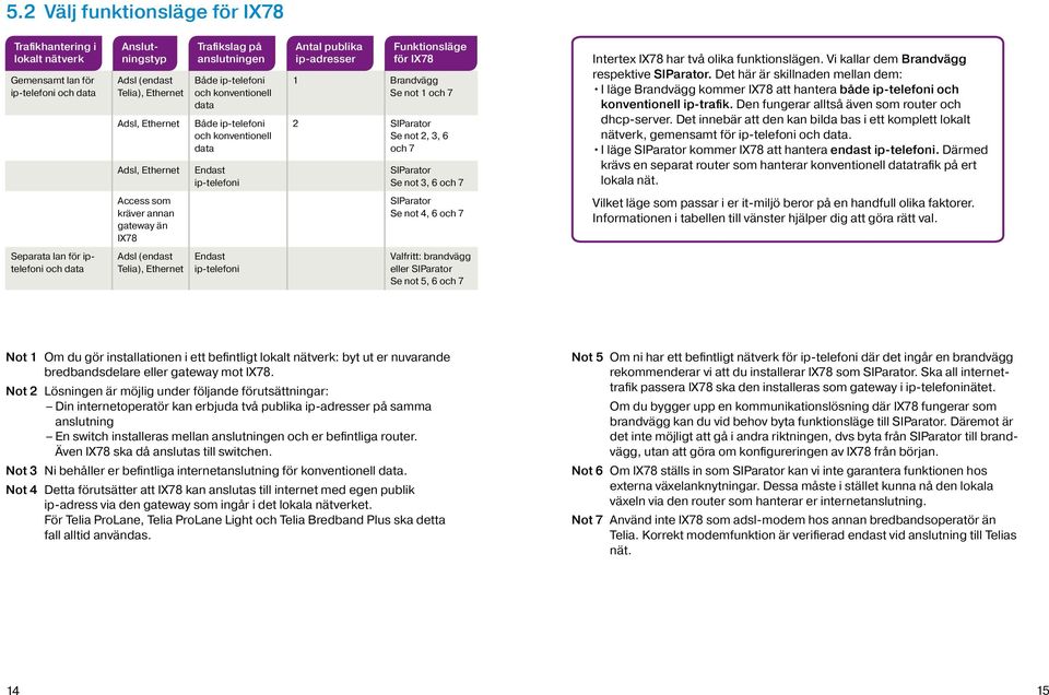 Se not 2, 3, 6 och 7 SIParator Se not 3, 6 och 7 Intertex IX78 har två olika funktionslägen. Vi kallar dem Brandvägg respektive SIParator.