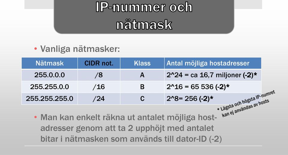 255.255.0 /24 C 2^8= 256 (-2)* Man kan enkelt räkna ut antalet möjliga