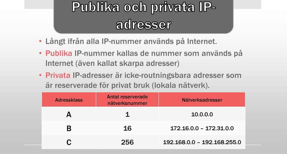Privata IP-adresser är icke-routningsbara adresser som är reserverade för privat bruk (lokala