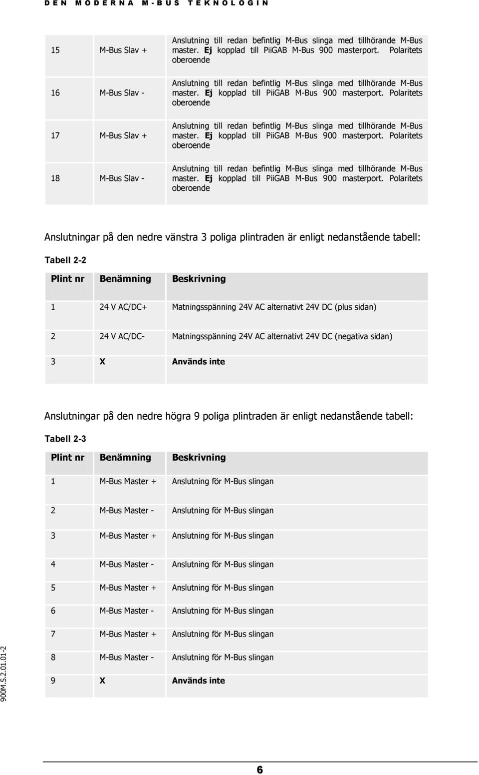 Polaritets oberoende 17 M-Bus Slav + Anslutning till redan befintlig M-Bus slinga med tillhörande M-Bus master. Ej kopplad till PiiGAB M-Bus 900 masterport.