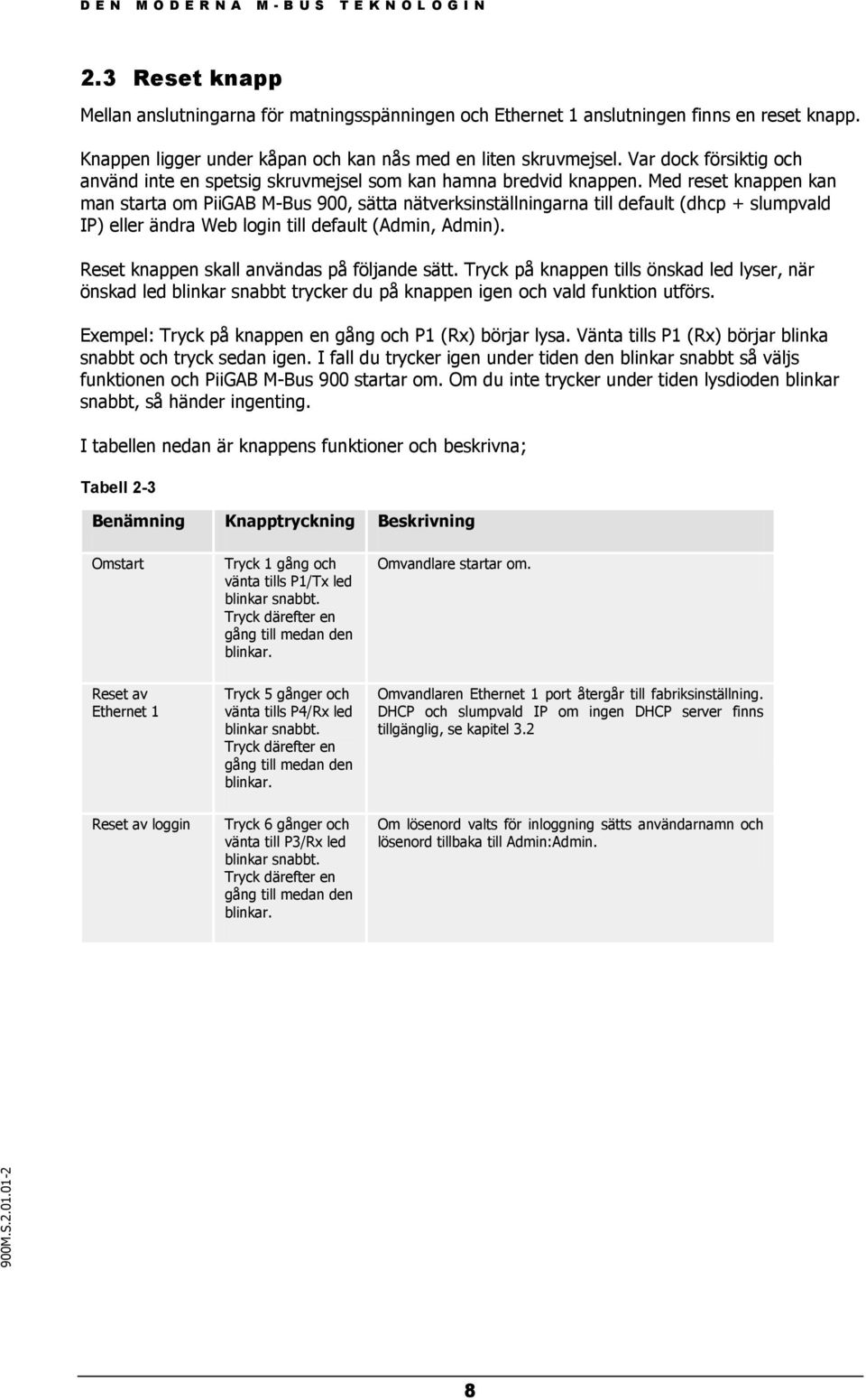 Med reset knappen kan man starta om PiiGAB M-Bus 900, sätta nätverksinställningarna till default (dhcp + slumpvald IP) eller ändra Web login till default (Admin, Admin).
