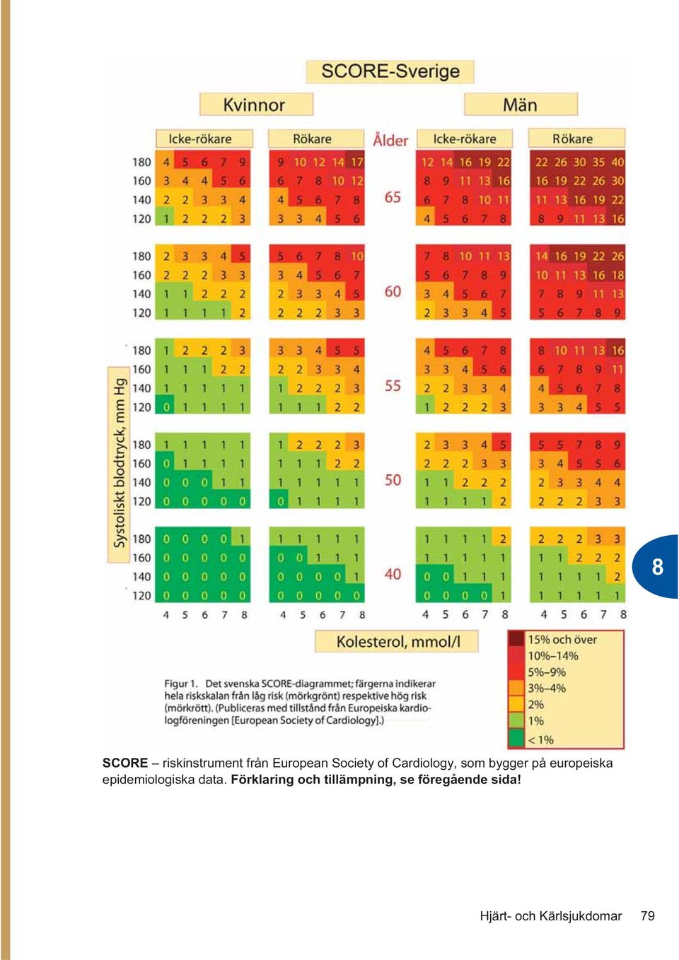 europeiska epidemiologiska data.