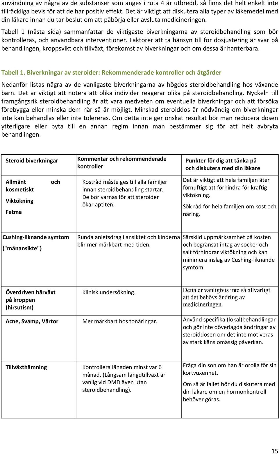 Tabell 1 (nästa sida) sammanfattar de viktigaste biverkningarna av steroidbehandling som bör kontrolleras, och användbara interventioner.