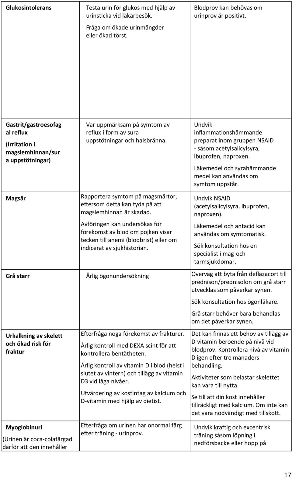 Rapportera symtom på magsmärtor, eftersom detta kan tyda på att magslemhinnan är skadad.