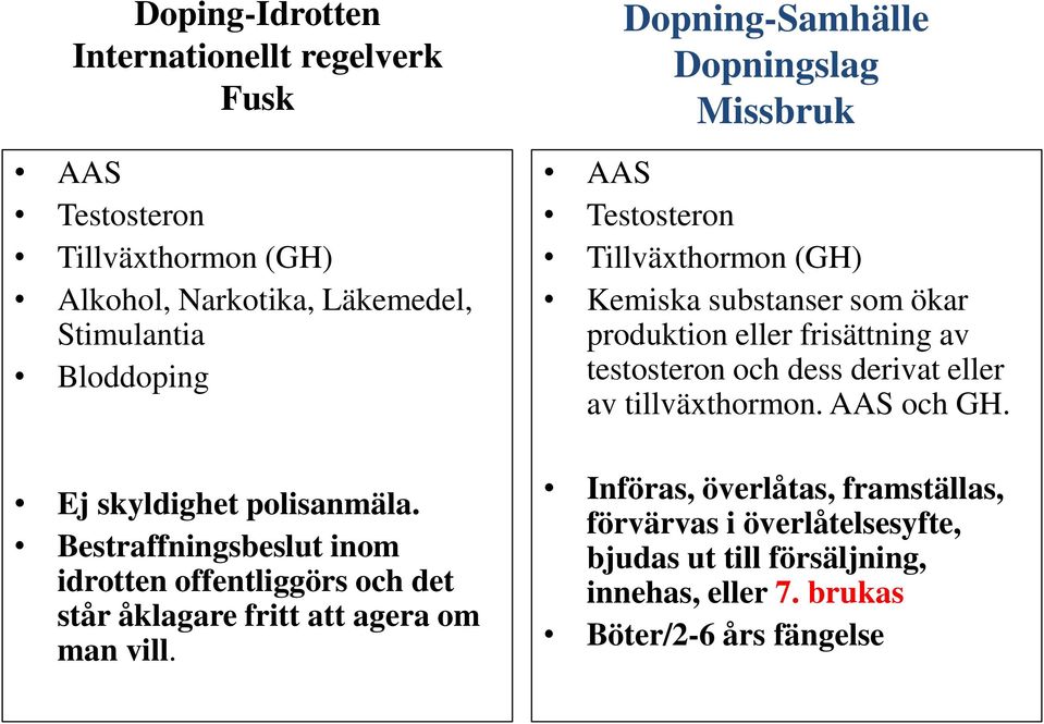 Dopning-Samhälle Dopningslag Missbruk AAS Testosteron Tillväxthormon (GH) Kemiska substanser som ökar produktion eller frisättning av testosteron och